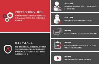 AvePoint、SharePoint環境に対応した新製品 - サービス要求処理を自動化