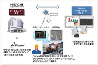 日立製作所、クラウドで鉱山運行管理システムの実証プロジェクト - カナダ