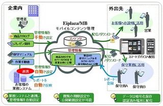 東芝、スマホやタブレットから外出先で活用できる業務支援クラウドサービス