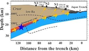 東大AORIなど、東北沖地震の震源近くの「ヘリウム同位体異常」を発見