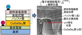 産総研、インジウムを含まないCuGaSe2薄膜太陽電池の動作原理を解明