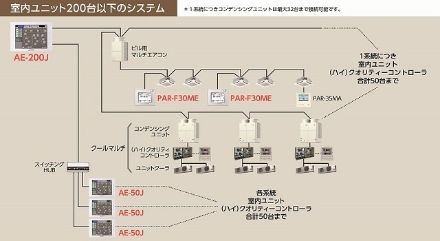 三菱電機、エネルギー消費量を見える化する空調冷熱総合管理システム | TECH+（テックプラス）