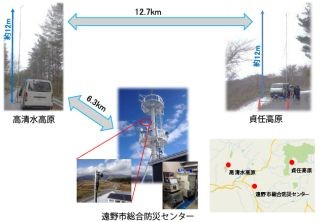 NICTら、ホワイトスペースを利用し長距離ブロードバンド通信成功