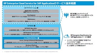 HP、SAPアプリケーション向けクラウドサービスを世界14カ国のDCで提供