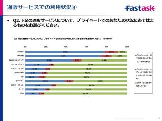 1日にタブレットを利用する時間は「30分未満」が3割で最多に - JS調査