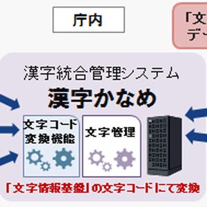 日立、文字コード変換機能を強化した漢字統合管理システム