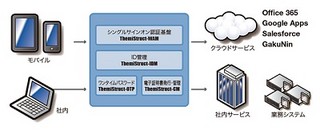 オージス総研、OSSに独自機能拡張を行ったIT基盤ソリューションを大幅改訂