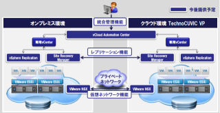 CTC、仮想サーバを自由に増減できるIaaS型クラウドサービス