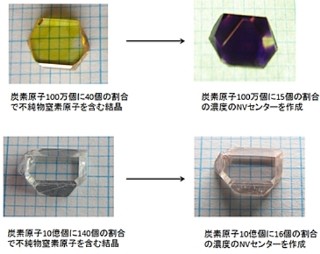 筑波大など、ダイヤモンドで量子コンピュータに必要な量子エラー訂正に成功