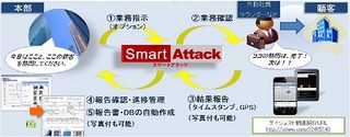 G-Smart、新日鉄住金らと東南アジア版スマホ向け汎用現場報告サービス開始