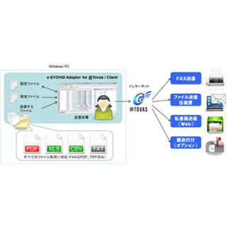 コクヨ、帳票配信のルーチンワークを自動化するソフトウェアを発売