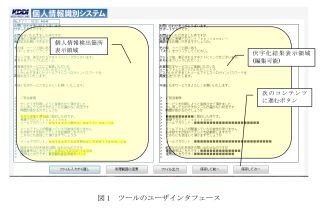 KDDI研究所、個人情報の自動判定と伏せ字変換が可能な個人情報検出ツール