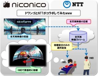 ドワンゴとNTT、HMDを利用した全天周映像配信技術などを開発