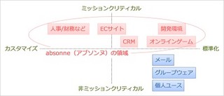 新日鉄住金、モバイルデバイス管理サービスをクラウドで提供