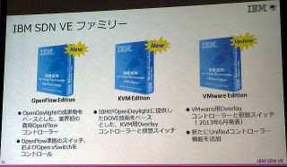 日本IBM、OpenFlowとKVM環境に対応のSDN管理ソリューション