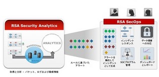 EMCジャパン、SOCの運用を管理/インシデント対応を効率化するソフトを発売