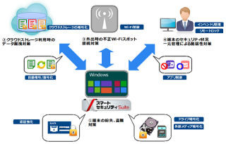 アシスト、Windows 8タブレット向けのセキュリティスイート