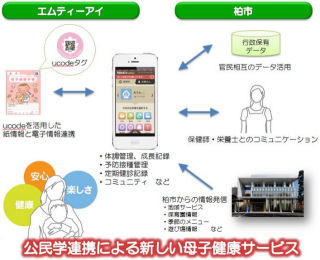 柏市、電子母子健康手帳を活用した総合健康支援サービスの実証事業