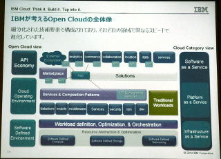 日本IBM、クラウド戦略を発表