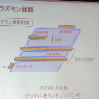 東工大、半導体での朝永-ラッティンジャー流体の励起素過程の観測に成功