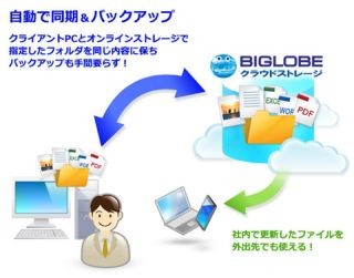 BIGLOBE、クラウドストレージのフォルダ同期ツールを提供開始