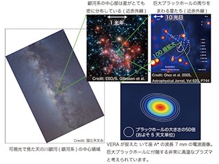天の川銀河中心「いて座A＊」で従来にないフレア現象を観測 - 国立天文台