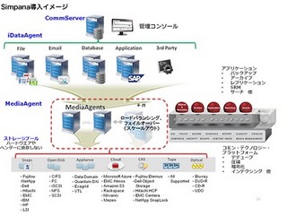 日商エレ、CommVaultの統合データ保護ソフト「Simpana 10」