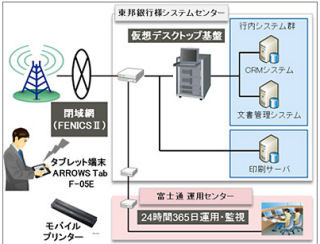 東邦銀行、渉外担当にタブレットを利用した仮想デスクトップ基盤提供