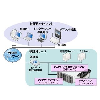 日本ユニシス、製造業のグローバル対応に特化した検証サービスの提供を開始