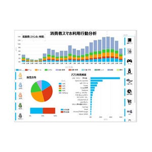 VRIとマイクロソフト、スマホ利用者の行動分析プラットフォームを提供