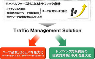 NEC、トラフィックを制御する通信事業者向けのソリューションを強化