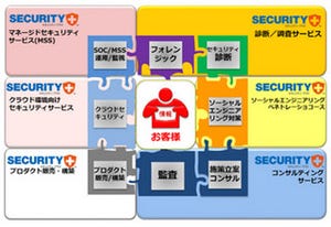 アズジェント、富士通の次世代FWをセキュリティサービスの対象に追加