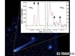 すばる望遠鏡、アイソン彗星から単独彗星では初となる「15NH2」を検出