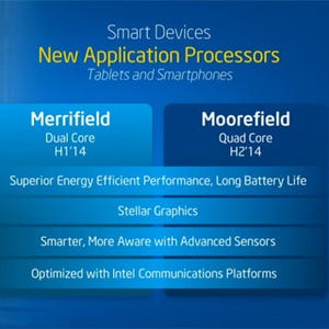 Intel、スマホ/タブレット向け2.13GHz駆動の64ビットAtomなどを発表