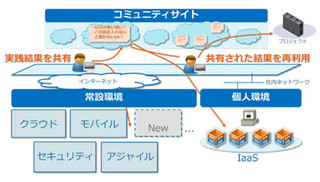 CTC、エンジニアの技術力を向上させる「先端技術LAB」を開設