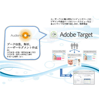DAC、モデューロのDMPと「Adobe Target」との連携を開始