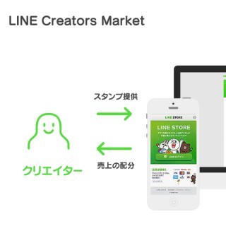 LINEスタンプをクリエイターが制作・販売できる「LINE Creators Market」