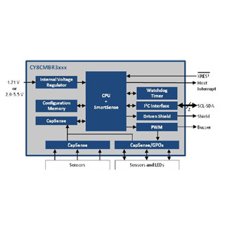 Cypress、静電容量タッチボタンを容易に設計できるCapSense製品を発表