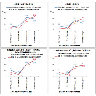 オプト、「オムニチャネル」化する消費行動に関する調査