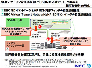 NECと米HP、SDN領域で協業 - NECのコントローラとHPスイッチを相互接続