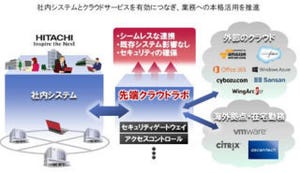 日立、クラウドサービスの技術検証を行う「先端クラウドラボ」を新設