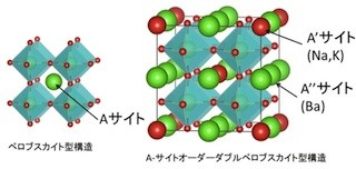 東工大など、新しい規則性を持つペロブスカイト型酸化物超伝導体を発見