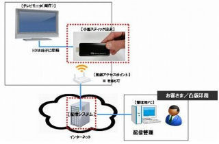 凸版印刷、数千台の端末に対応するデジタルサイネージ向け配信管理サービス