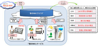 富士通エフサス、「食・農」のサプライチェーン向けの監査支援サービス提供