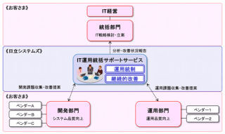 日立システムズ、改善提案も行うIT運用代行サービス