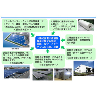 三井化学、独PIと太陽光発電に関する診断/コンサルティング事業で協業