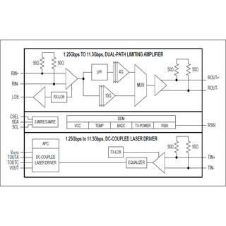 Maxim、データセンター向け11.3Gbpsイーサネット光トランシーバICを発表