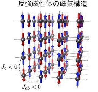 NIMS、反強磁性体の磁気冷凍性能を最大にする方法を発見