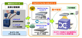 NJCがSDN化を実現した開発環境 - 構築時間を1カ月から3時間に短縮