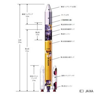JAXA、「だいち2号」を搭載したH-IIA24号機の打ち上げ日を5月24日に決定
